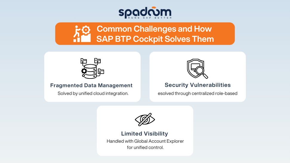Common Challenges and How SAP BTP Cockpit Solves Them - Infographic