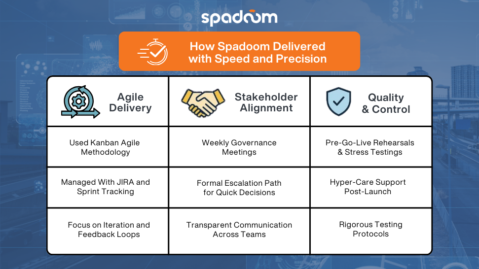Press Release Spadoom
