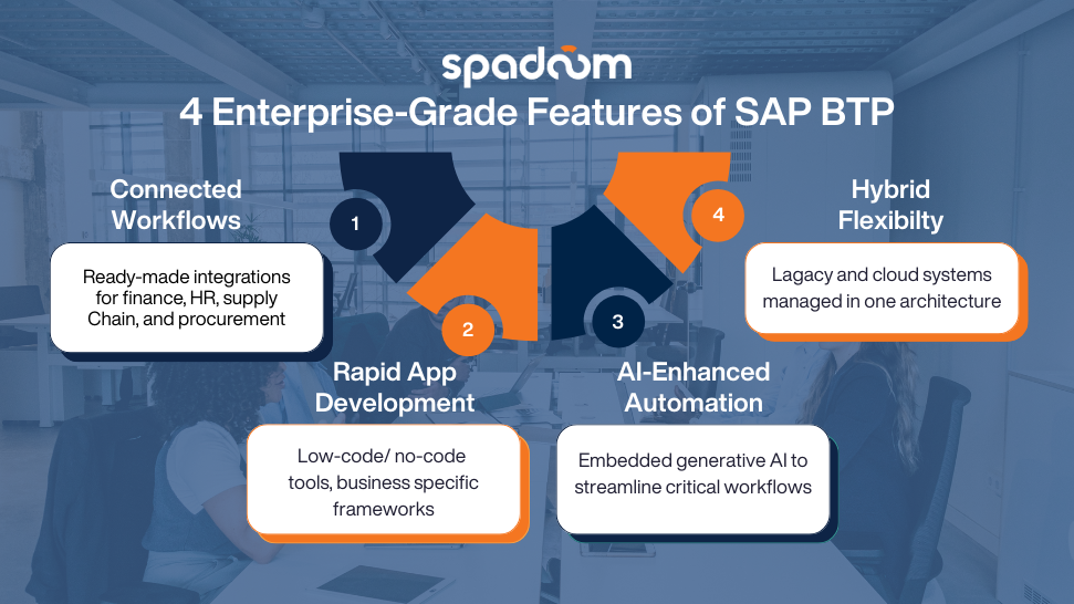 What are the Key Features of SAP BTP