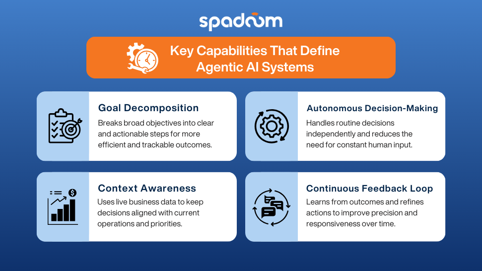 Infographic: key capabilities of agentic AI including goal decomposition autonomous decision making context awareness and feedback loop